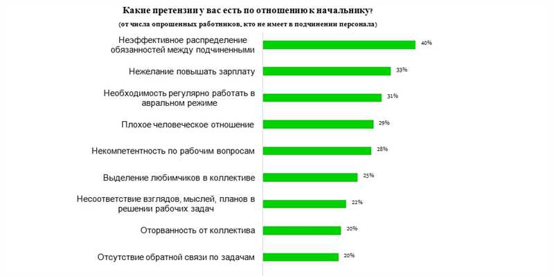 Как проводить эффективные опросы и исследования на платформе Facebook