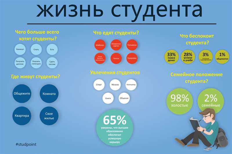 Как, сколько и где заработать на опросах в интернете. И бонус – личный опыт автора