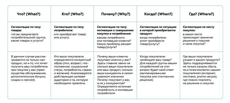 Как составить портрет клиента и сегментировать аудиторию: способы и инструменты