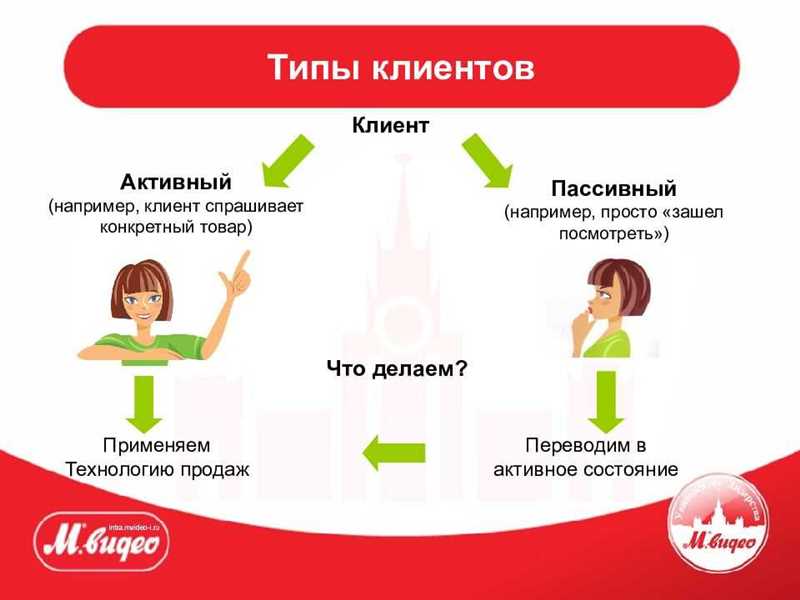 Как убедить клиента, что цена выгодная?