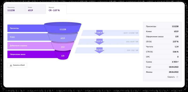 Установка и настройка пакета Facebook Ads API в R