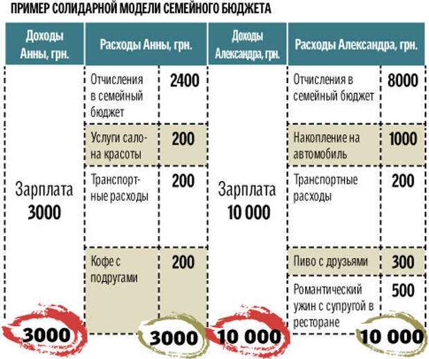 Какие бывают корректировки ставок и как на этом можно сэкономить бюджет