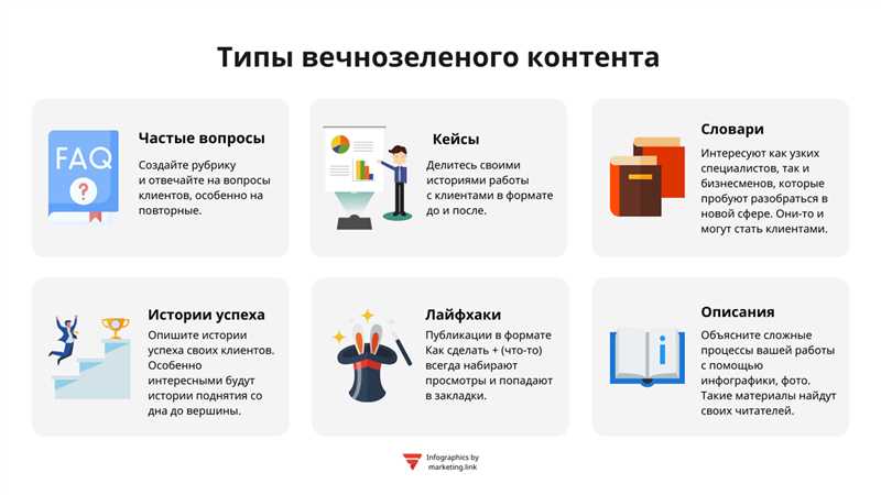 Почему контент необходим для увеличения дохода?