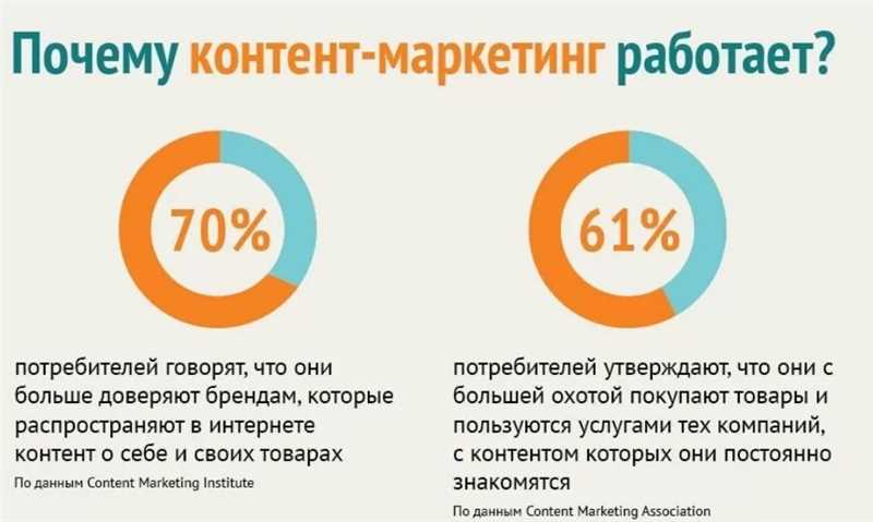 Мудрость брендинга: от Библии к контенту