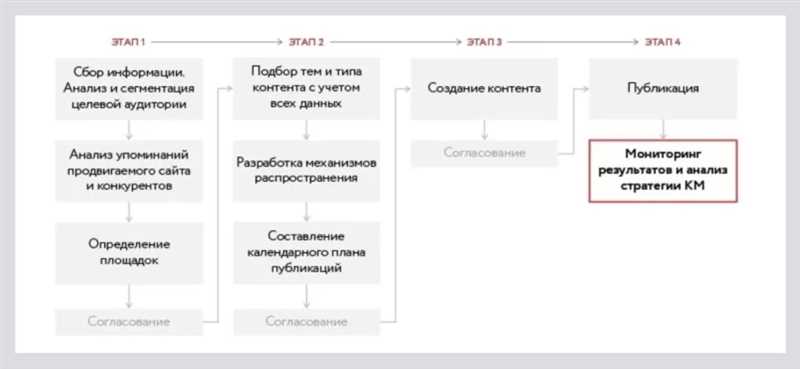 Маркетинговые стратегии из притч Библии