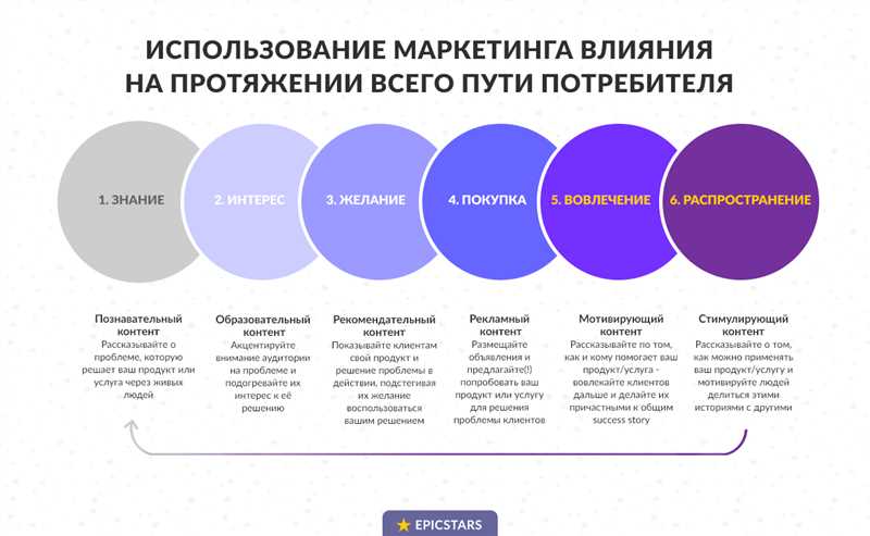 Контент маркетинг от Матфея: чему маркетолога учит Библия?