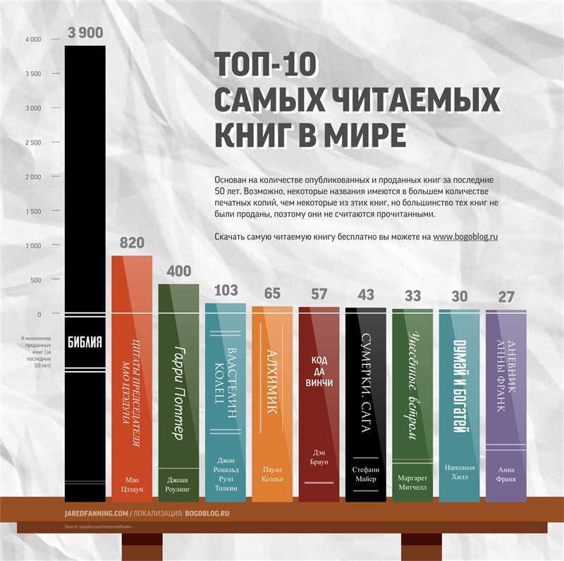 Руководство по созданию эффективных кампаний в digital-среде