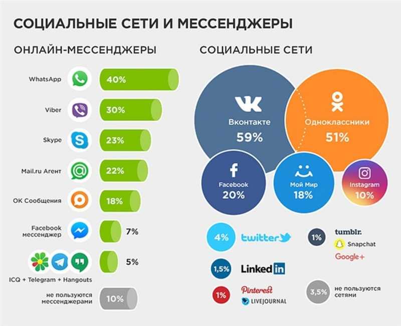 На какие группы в соцсетях стоит подписаться, если интересуетесь интернет-маркетингом и бизнесом