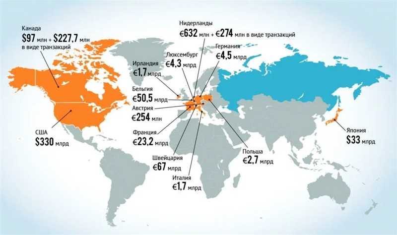 Привлекательность российского рынка для новых брендов