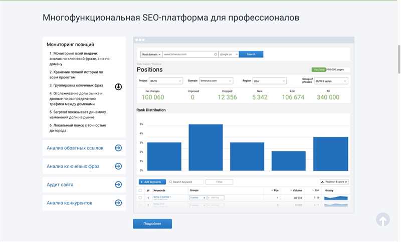 Исследование Serpstat об изменениях в сниппетах Google