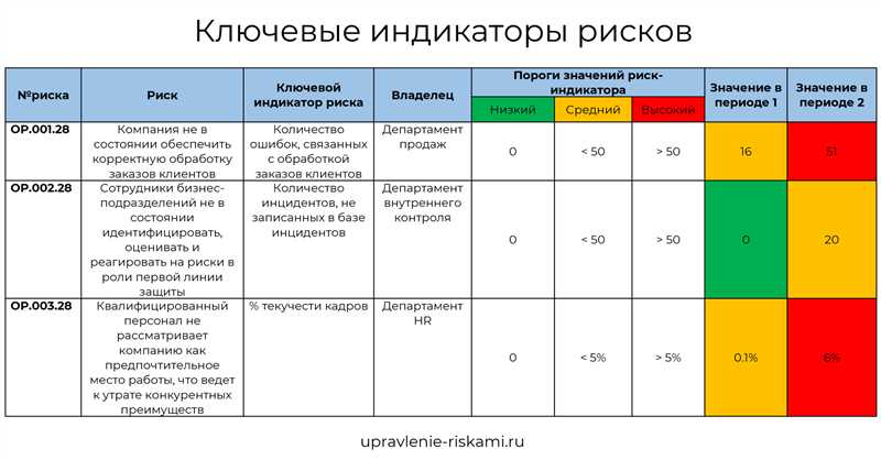 Оценка пользовательского опыта (UX)