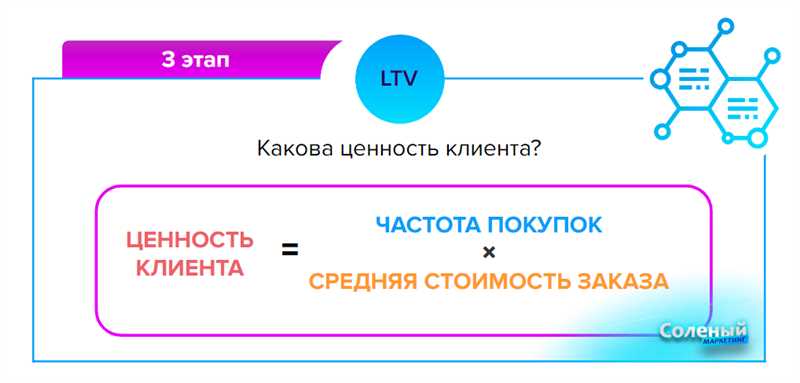 Важность показателя LTV: