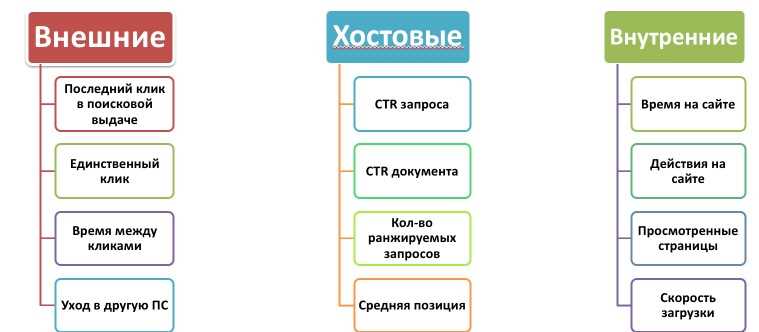 Анализируем взаимодействие пользователей