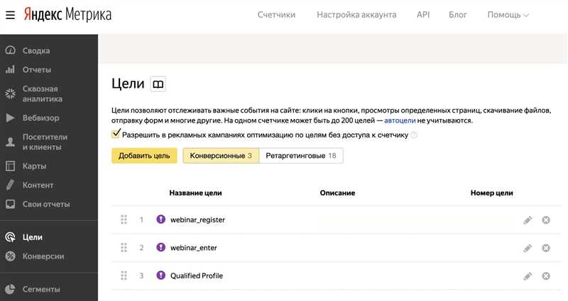 Как отслеживать достижение целей в Яндекс.Метрике?