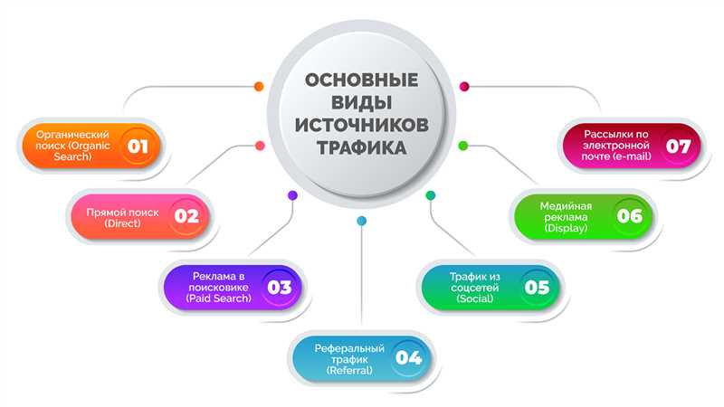 Социальные медиа и контент-маркетинг