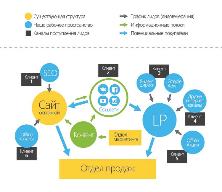  Преимущества использования системы контекстной рекламы Директ для ecommerce-проектов 