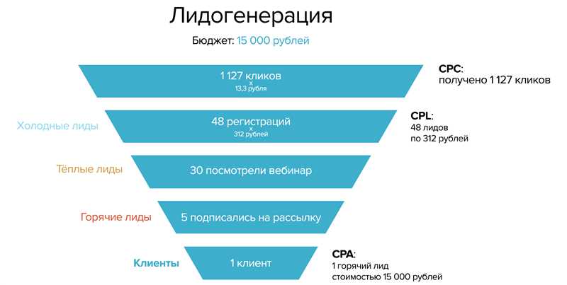 Продвижение ecommerce-проектов через маркетплейсы и Директ — инсайты с камерной бизнес-встречи