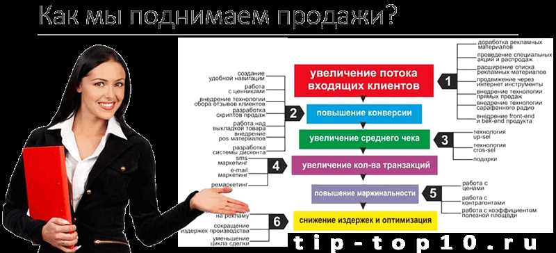 6. Создайте программу лояльности