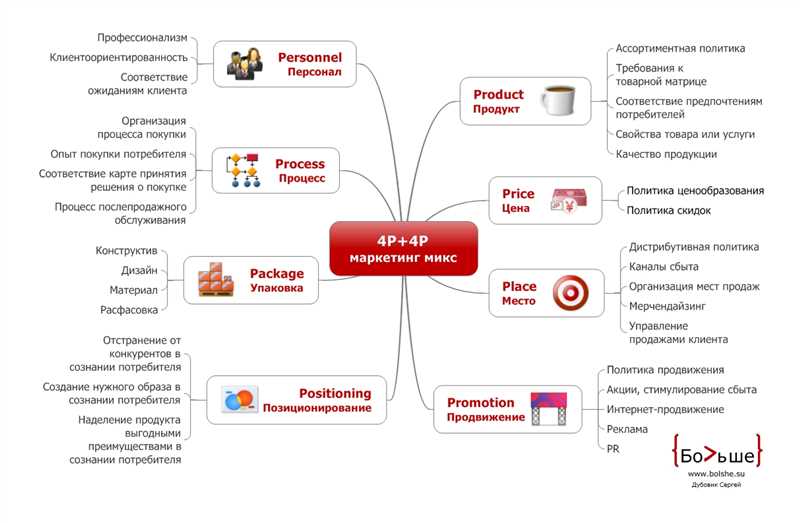 7. Отслеживайте результаты