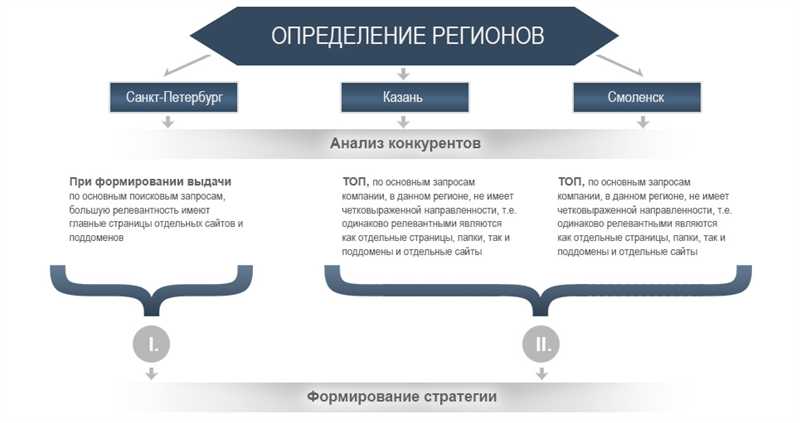 Как настроить аффилиат-фильтр для эффективной работы с поддоменами