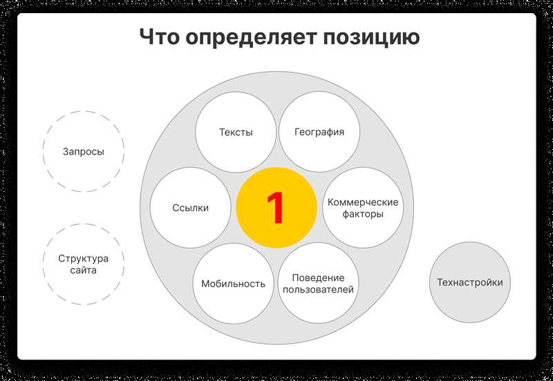 Продвижение сайта: 69 шагов, которые позволят вам выйти в топ