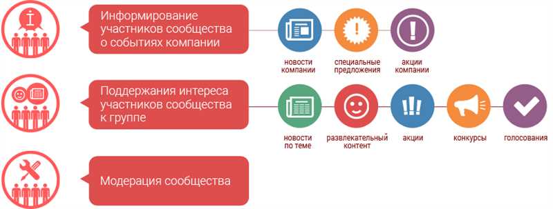 Пять советов по Контент маркетингу