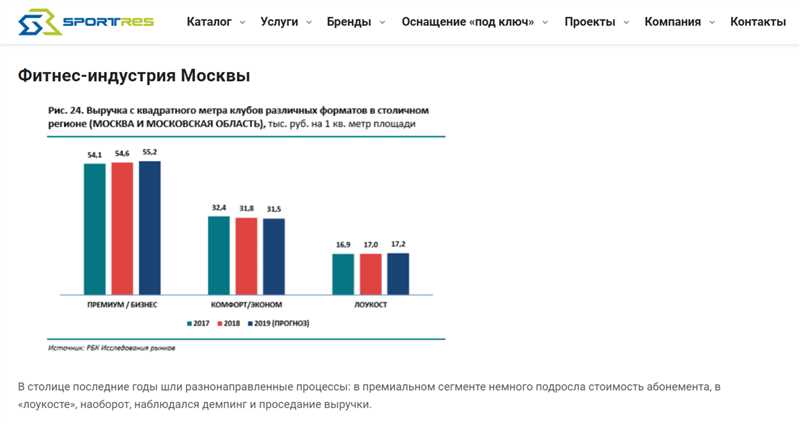 Оптимизация и масштабирование контекстной рекламы для увеличения выручки