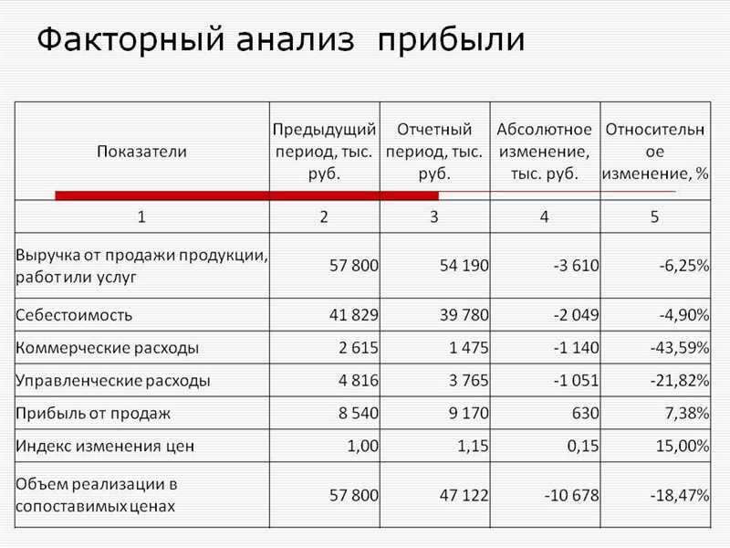 1. Анализ целевой аудитории