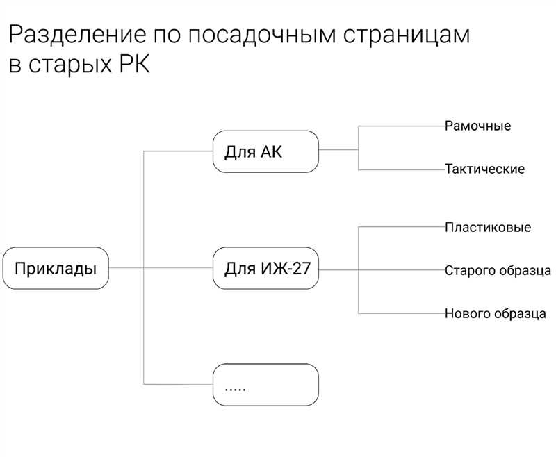 Раскрутили стартап с 0 до 3,7 млн выручки с помощью одной контекстной рекламы