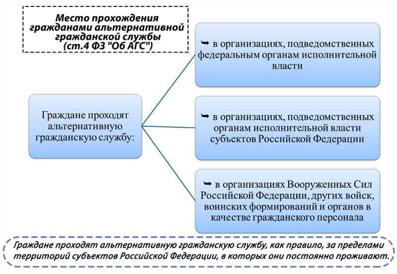 Регистрация в каталогах – 100% безопасные ссылки в эпоху АГС и Минусинска