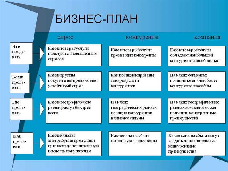 Регистрация в каталогах статей: за и против