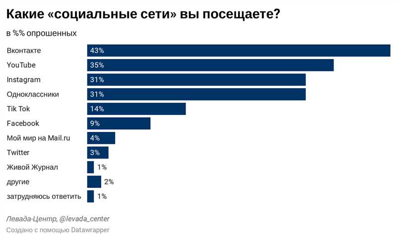 Лучшие новостные и медиа сайты и приложения в Рейтинге Рунета 2024: