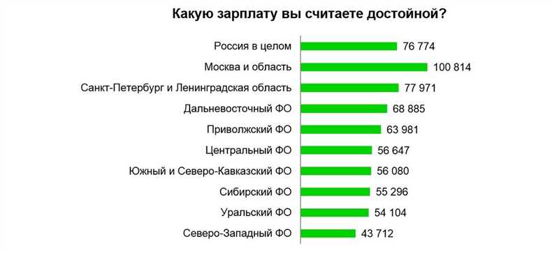 Зарплатные неравенства в России: почему они возникают и как с ними бороться