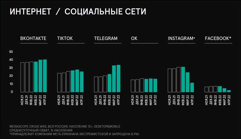 Раздел 2: Качественный контент: ключ к популярности