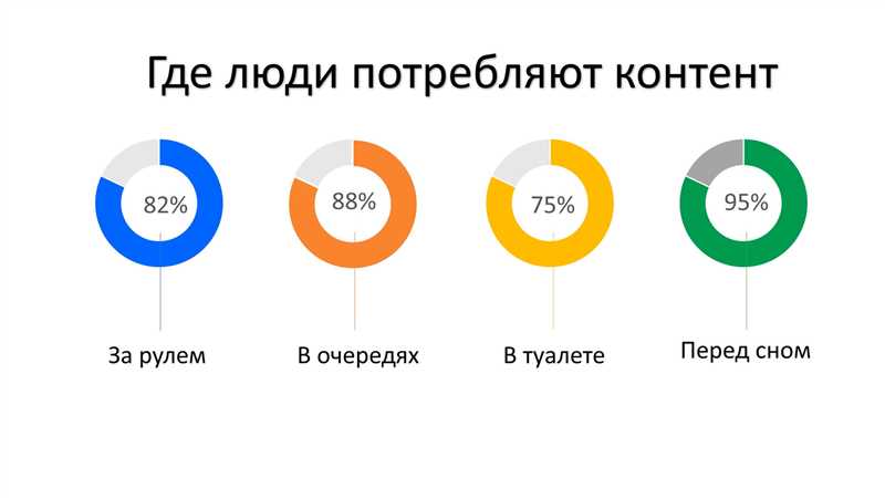 SEO-блоггинг или популярность через качественный контент (экспертный опрос)