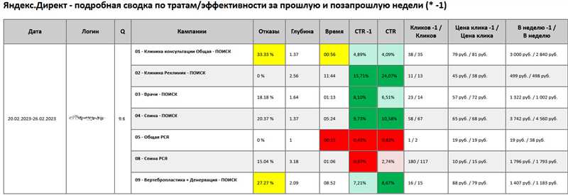 3. Настройка таргетинга и показов