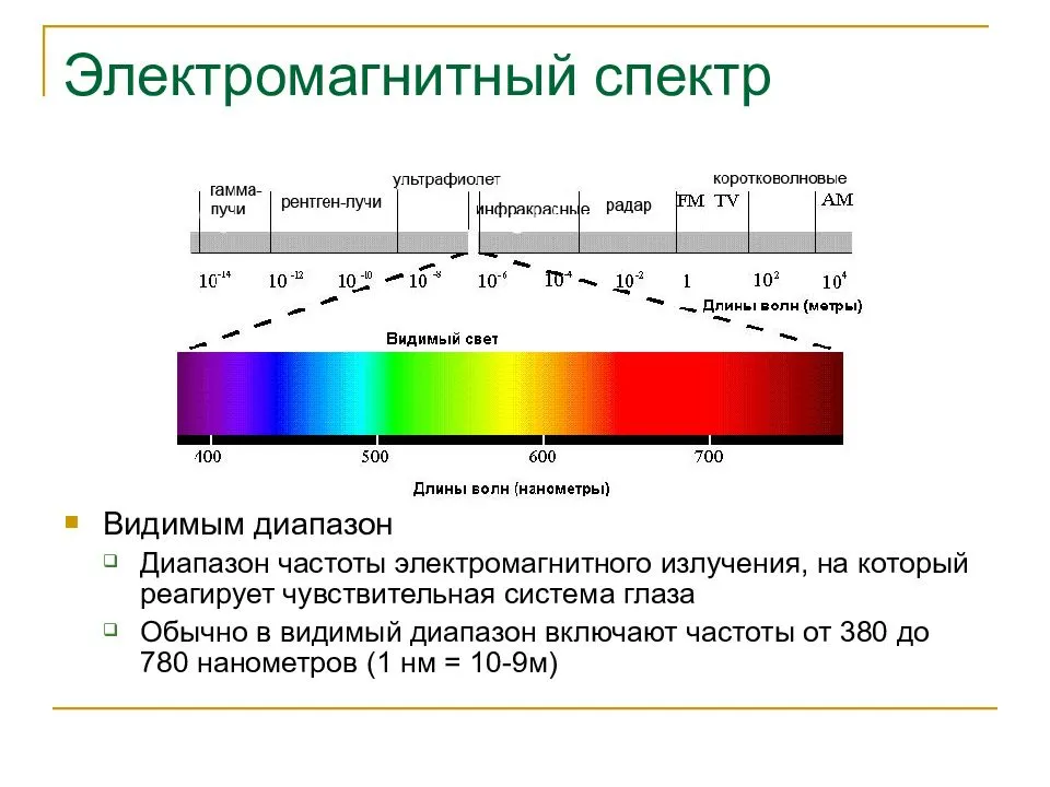 Определение спектральных запросов