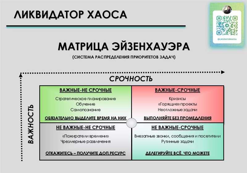 Анализ результатов и корректировка стратегии продвижения