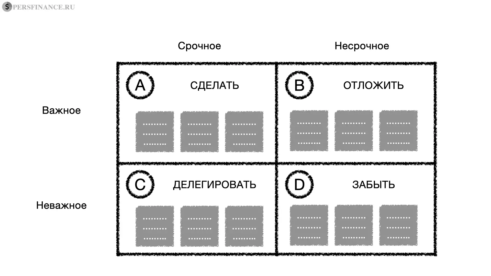 Стратегия продвижения сайта с помощью матрицы Эйзенхауэра
