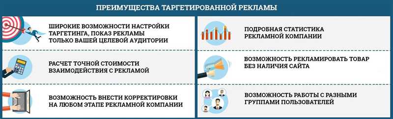 ТикТок и геотаргетированная реклама: преимущества и советы