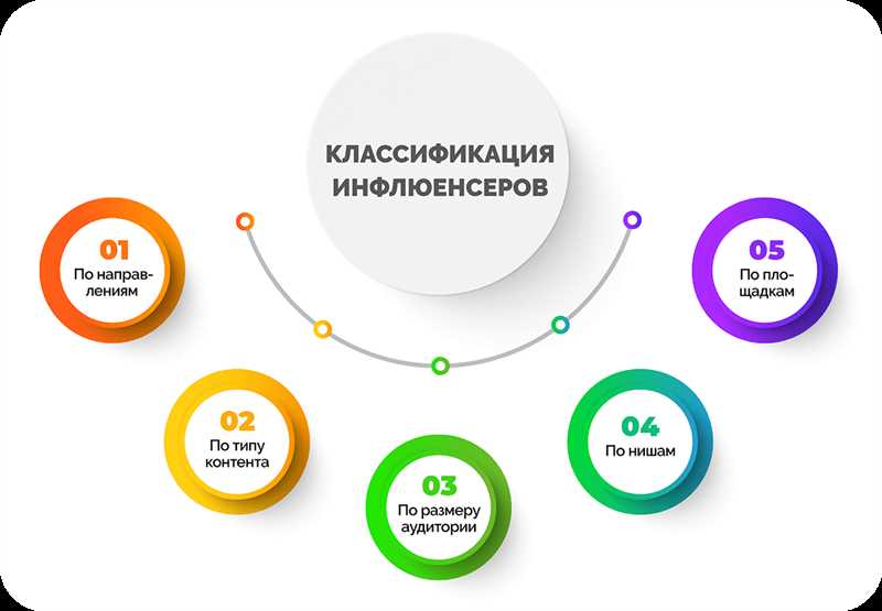 ТикТок и инфлюенсер-маркетинг: выбор подходящих партнеров