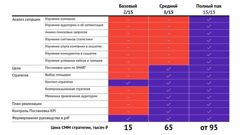 ТикТок: мощный инструмент для привлечения молодежной аудитории Gen Z