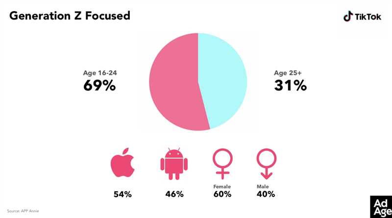 ТикТок и молодежная аудитория: стратегии привлечения Gen Z