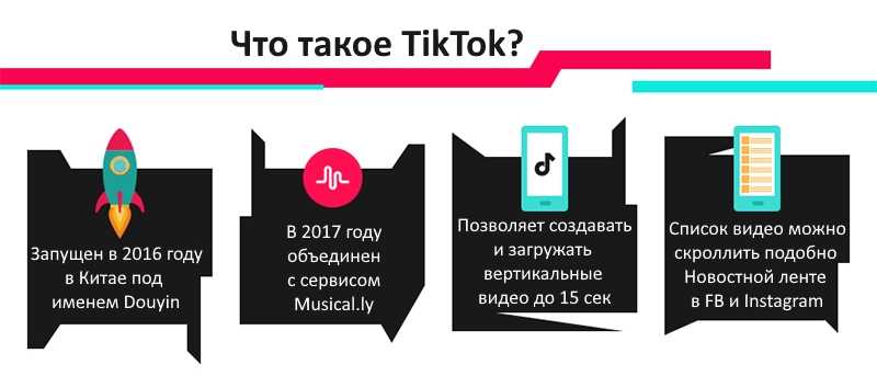 Влияние ТикТок на формирование образа жизни современного человека