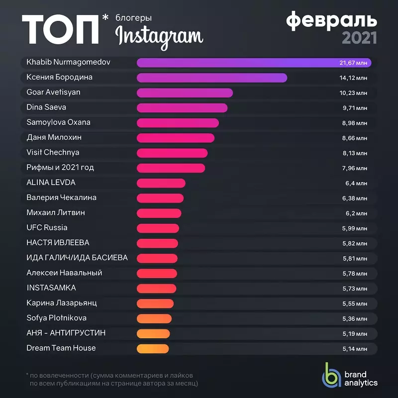 ТикТок и образ жизни: создание контента в различных нишах