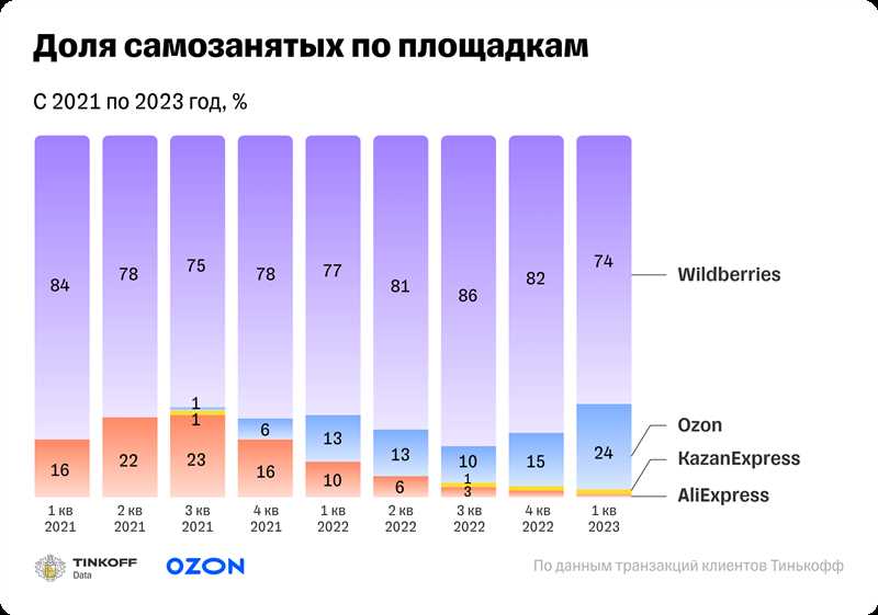 Преимущества использования искусственного интеллекта для оптимизации процессов: