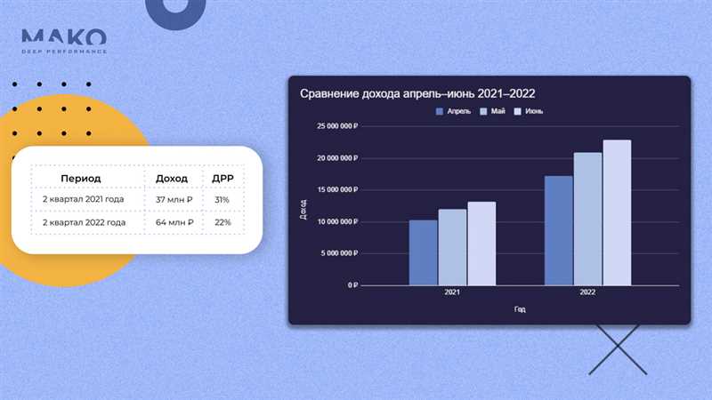 Использование искусственного интеллекта для оптимизации процессов