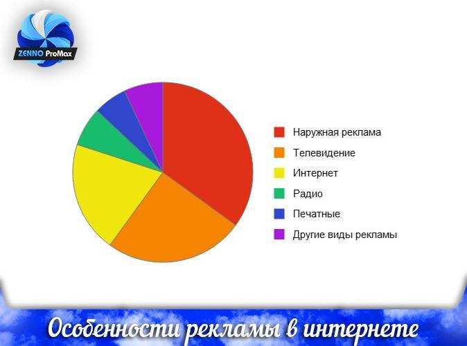 Реклама на поисковых площадках