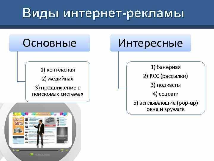 Виды рекламы в интернете: полный гайд