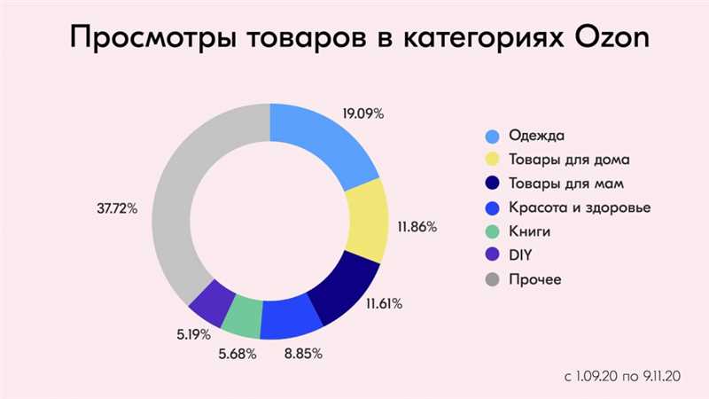 Алгоритмы поисковых систем сильнее учитывают социальные сигналы